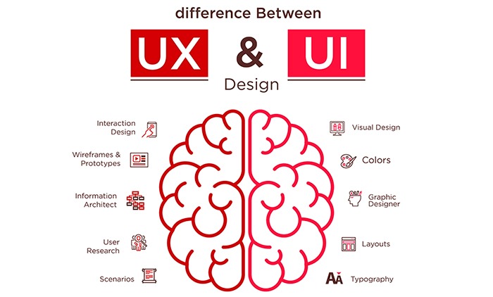 UI UX difference 