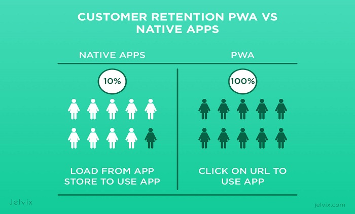 تفاوت pwa و اپلیکیشن عادی (native)