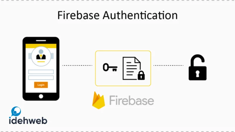 steps use firebase authentication in website